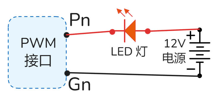 LED灯明亮/直流电机快慢控制