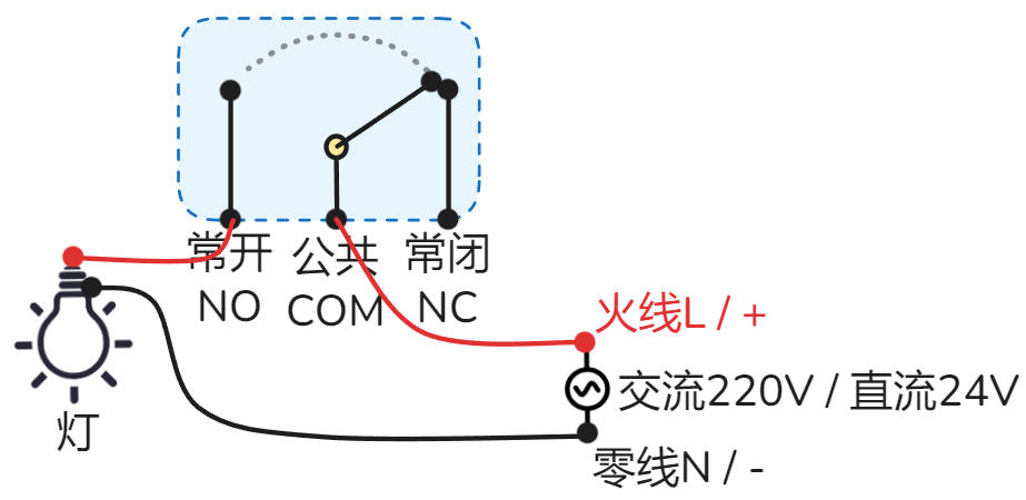照明/水泵/电磁阀