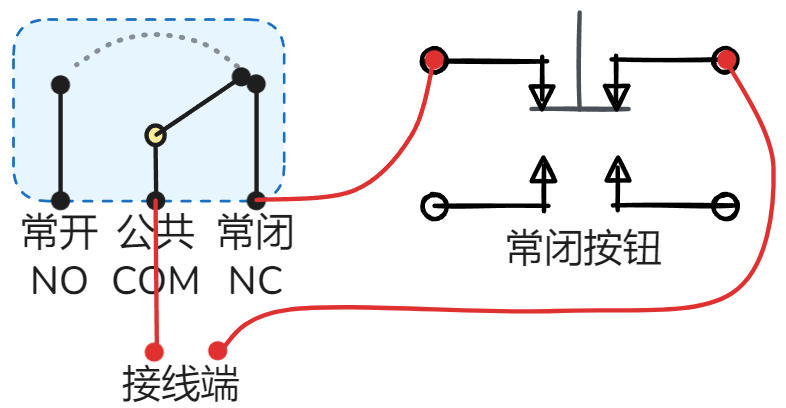 电控箱常闭按钮改造