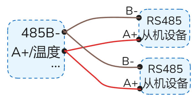 多个RS485设备接线示例